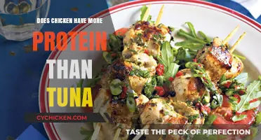 Chicken vs. Tuna: Which Protein Source Reigns Supreme?