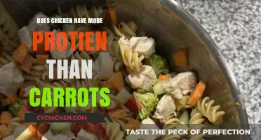 Chicken vs. Carrots: Which Packs More Protein for Your Diet?