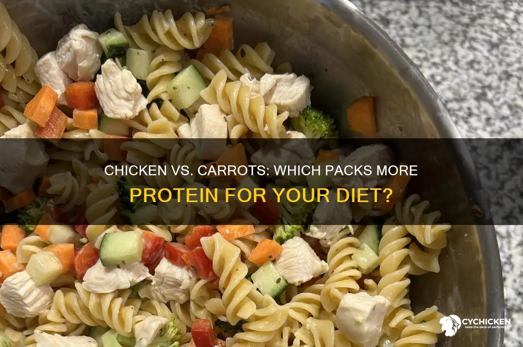 does chicken have more protien than carrots