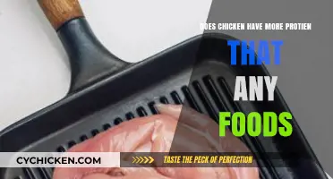 Chicken Protein Power: How It Stacks Up Against Other Foods