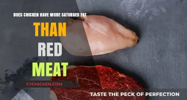 Chicken vs Red Meat: Which Has More Saturated Fat?