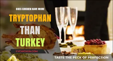 Tryptophan Truth: Does Chicken Outshine Turkey in This Sleep-Inducing Amino Acid?