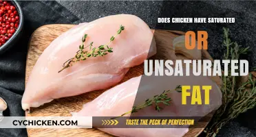 Chicken Fat: Saturated or Unsaturated? Uncovering the Nutritional Truth