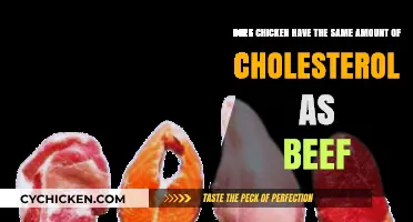 Meat Cholesterol: Chicken vs. Beef, Which is Healthier?