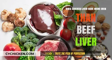 Chicken vs Beef Liver: Which Has More Iron?
