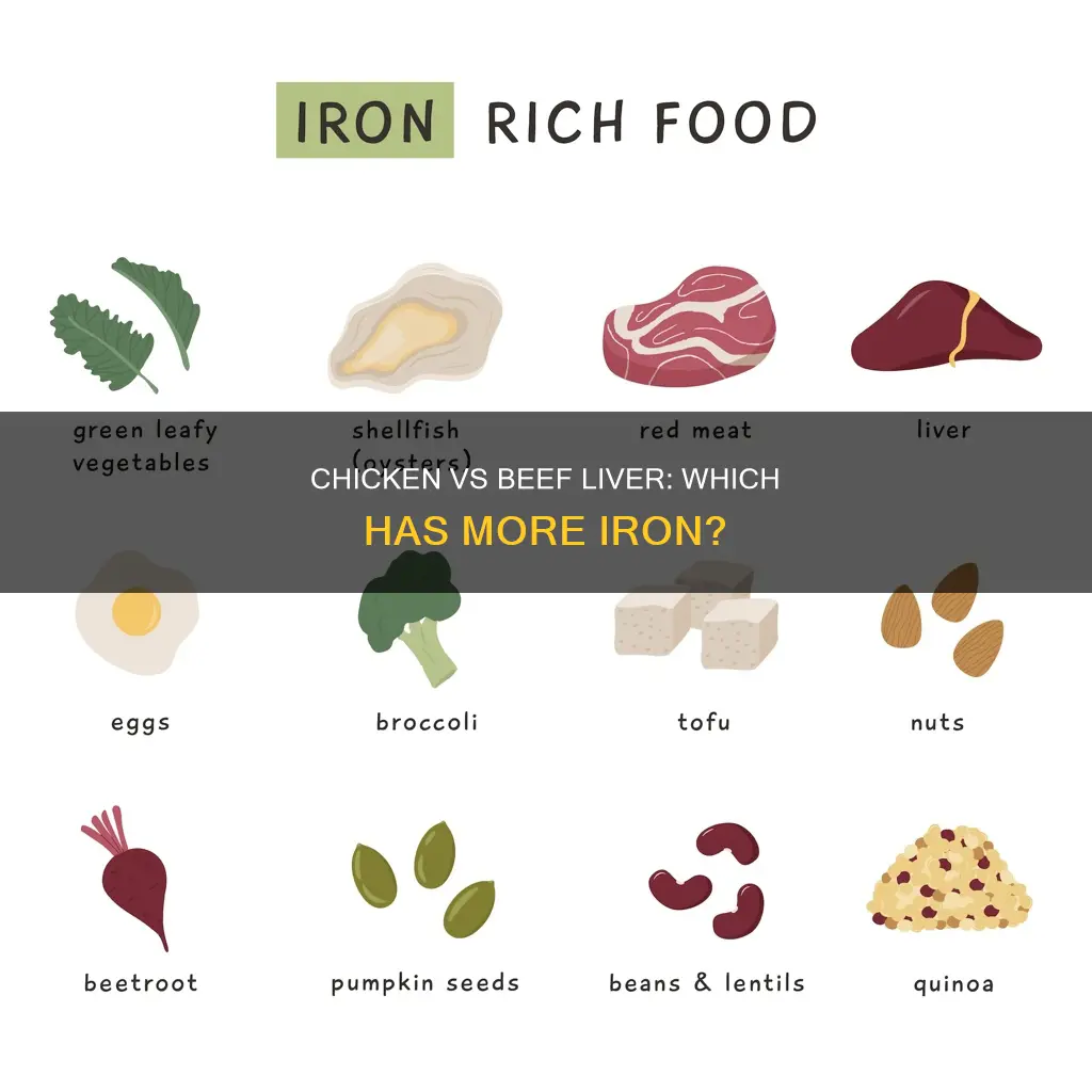 does chicken liver have more iron than beef liver