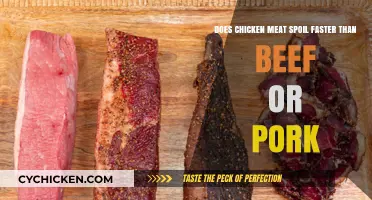 Chicken, Beef, or Pork: Which Meat Spoils Faster?