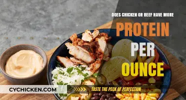 Meat Protein: Chicken vs. Beef, Which is Better?
