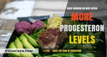 Chicken vs. Beef: Which Meat Has Higher Progesterone Levels?