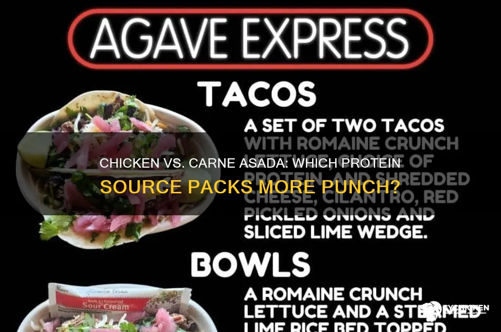 does chicken or carne asada have more protein