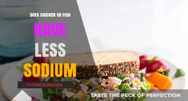 Chicken vs. Fish: Which Has Less Sodium for a Healthy Diet?