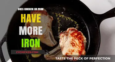 Chicken vs. Pork: Which Meat Offers More Iron for Your Diet?