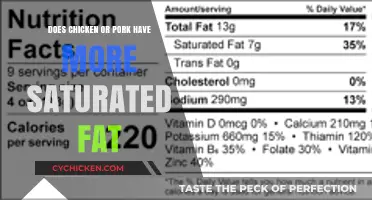 Chicken vs. Pork: Which Has More Saturated Fat?