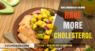 Chicken vs. Salmon: Which Has More Cholesterol in Your Diet?