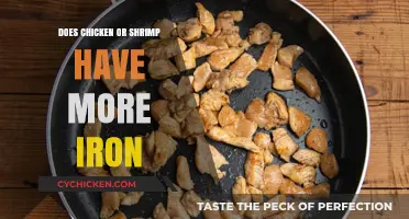 Chicken vs. Shrimp: Which Offers More Iron for Your Diet?