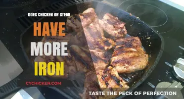 Chicken vs. Steak: Which Protein Source Offers More Iron?