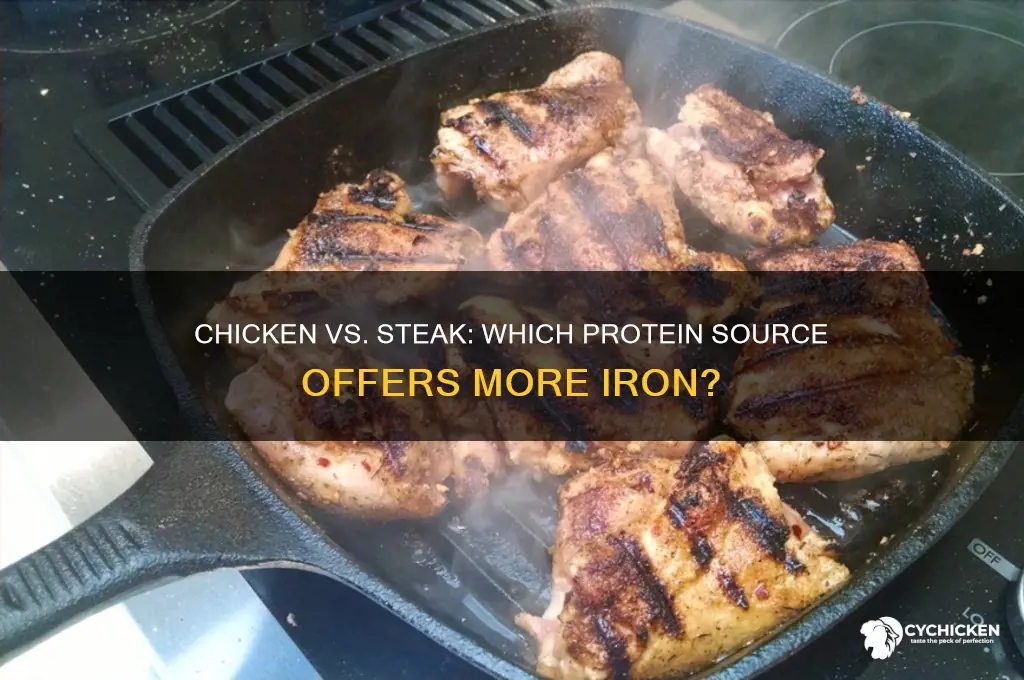 does chicken or steak have more iron