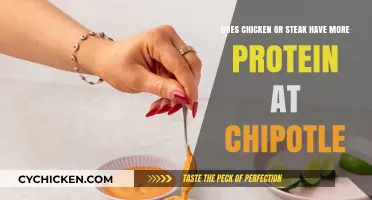 Chicken vs Steak: Which Chipotle Protein Option Wins?
