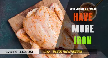 Chicken vs. Turkey: Which Poultry Packs More Iron?