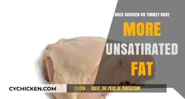 Chicken vs. Turkey: Which Has More Unsaturated Fat?