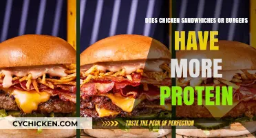 Protein Showdown: Chicken Sandwiches vs. Burgers - Which Packs More?