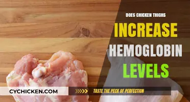 Boost Hemoglobin Naturally: Can Chicken Thighs Elevate Your Levels?
