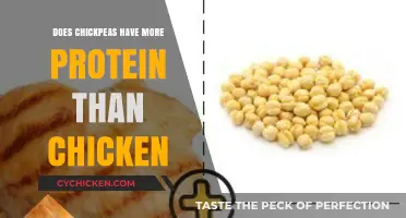 Chickpeas vs. Chicken: Which Protein Source Reigns Supreme?