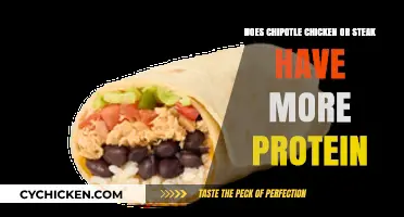 Chipotle Chicken vs. Steak: Which Protein Option Packs More Punch?