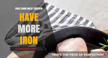 Dark Meat Chicken: Uncovering Its Iron Content and Nutritional Benefits