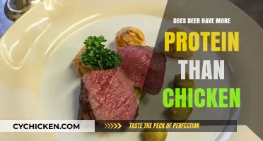Deer vs. Chicken: Which Protein Source Reigns Supreme?