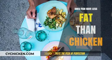 Fish vs. Chicken: Which Protein Source is Lower in Fat?