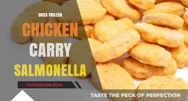 The Truth About Frozen Chicken: Salmonella Risks Revealed