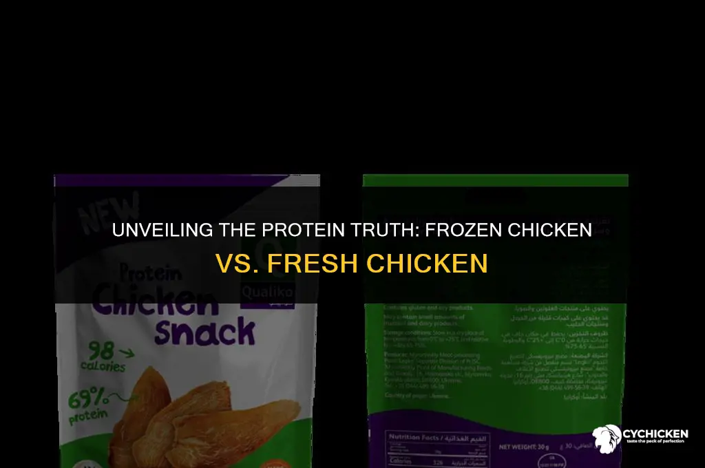 does frozen chicken have less protein