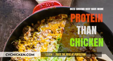 Ground Beef vs. Chicken: Which Has More Protein?