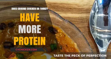Ground Chicken vs. Turkey: Which Has More Protein?