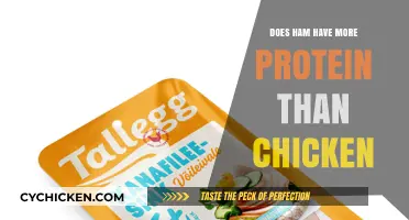 Ham vs. Chicken: Which Has More Protein for Your Diet?
