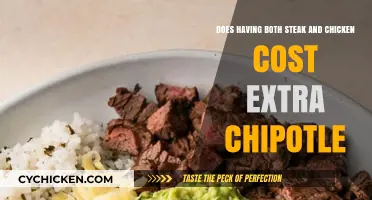 Chipotle's Steak and Chicken: Extra Cost or Not?