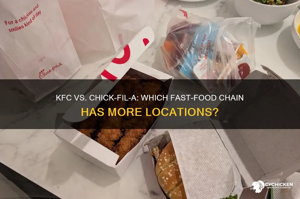 does kfc or chick felea have more resturants