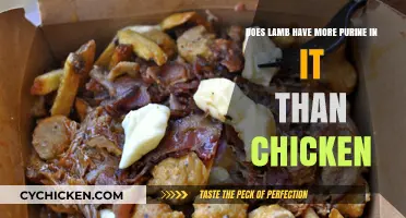 Meat and Purines: Lamb vs. Chicken