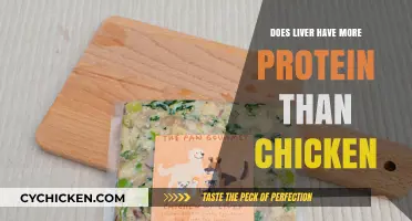 Liver vs. Chicken: Which Protein Source Packs More Punch?