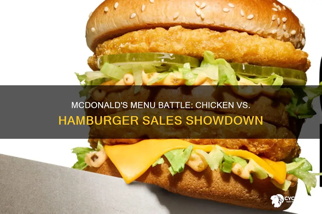 does mcdonalds sell more chicken or hamburger