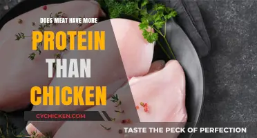 Meat vs. Chicken: Which Offers Higher Protein Content?