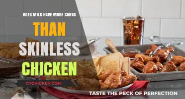 Milk vs. Skinless Chicken: Which Has More Carbs?