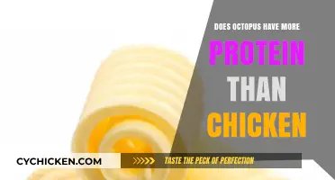 Octopus vs. Chicken: Which Protein Source Packs More Punch?