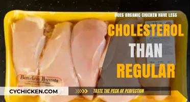 Organic vs. Regular Chicken: Cholesterol Comparison and Health Benefits
