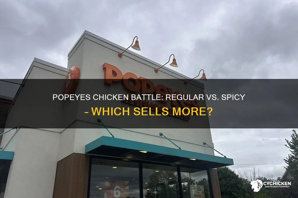 does popeyes sell more regular or spicy chicken