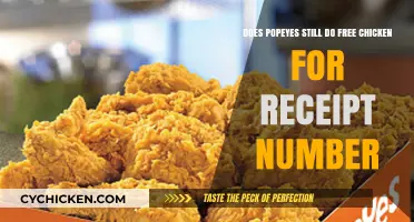 Popeyes' Free Chicken Deal: Still On?