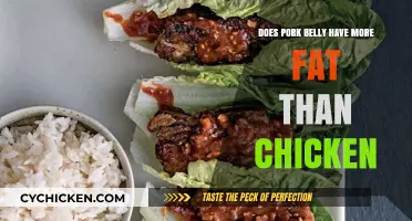 Pork Belly vs. Chicken: Comparing Fat Content and Nutritional Differences