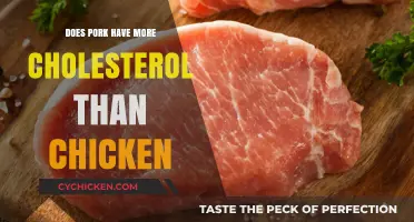 Pork vs. Chicken: Which Has More Cholesterol in Your Diet?