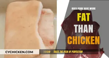 Pork vs. Chicken: Which Has More Fat and Why It Matters